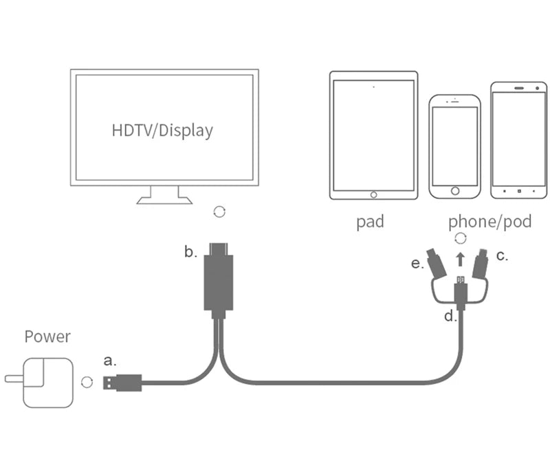 MediaLink - Multi-Device HDMI Cable